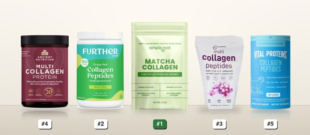 The 5 collagen powders we ranked: Simple Root (#1), Further Food (#2), Micro Ingredients (#3), Ancient Nutrition (#4), Vital Proteins (#5)